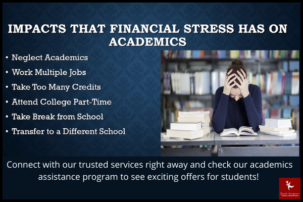Impacts of Financial Stress
