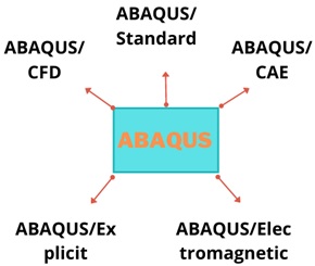 Abaqus assignment help online