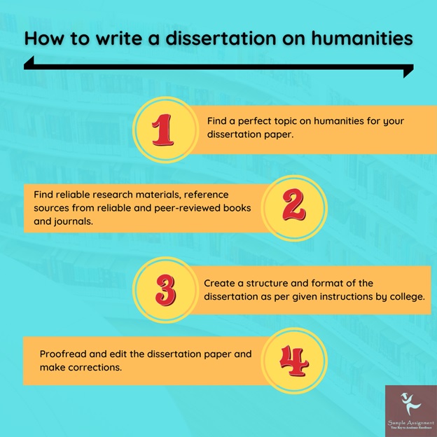 humanities dissertation help