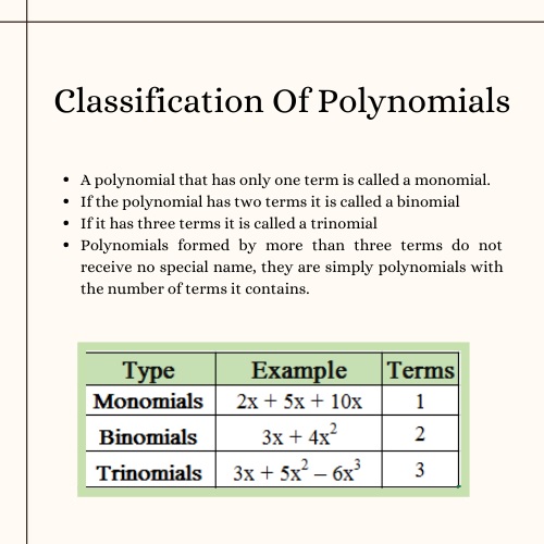 polynomial assignment help