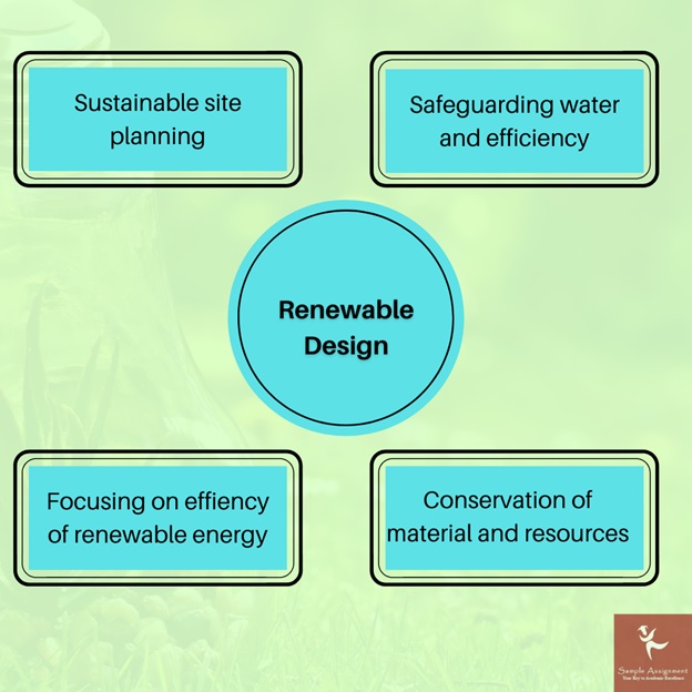 renewable design assignment help
