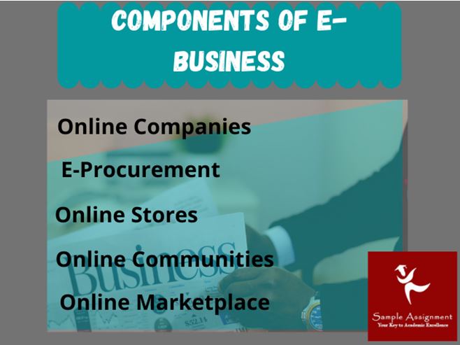components of E Business Application Individual Assignment